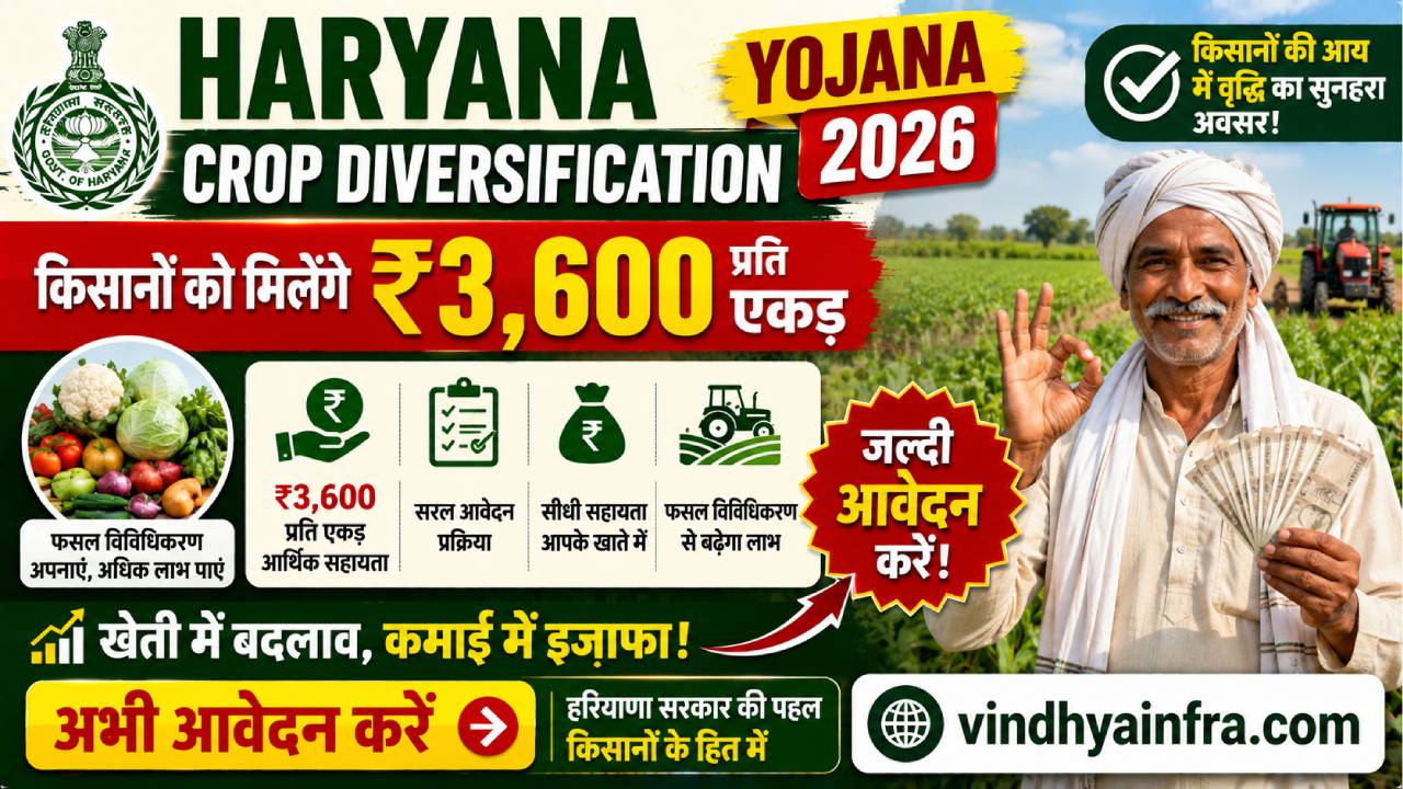 Haryana Crop Diversification Yojana 2026