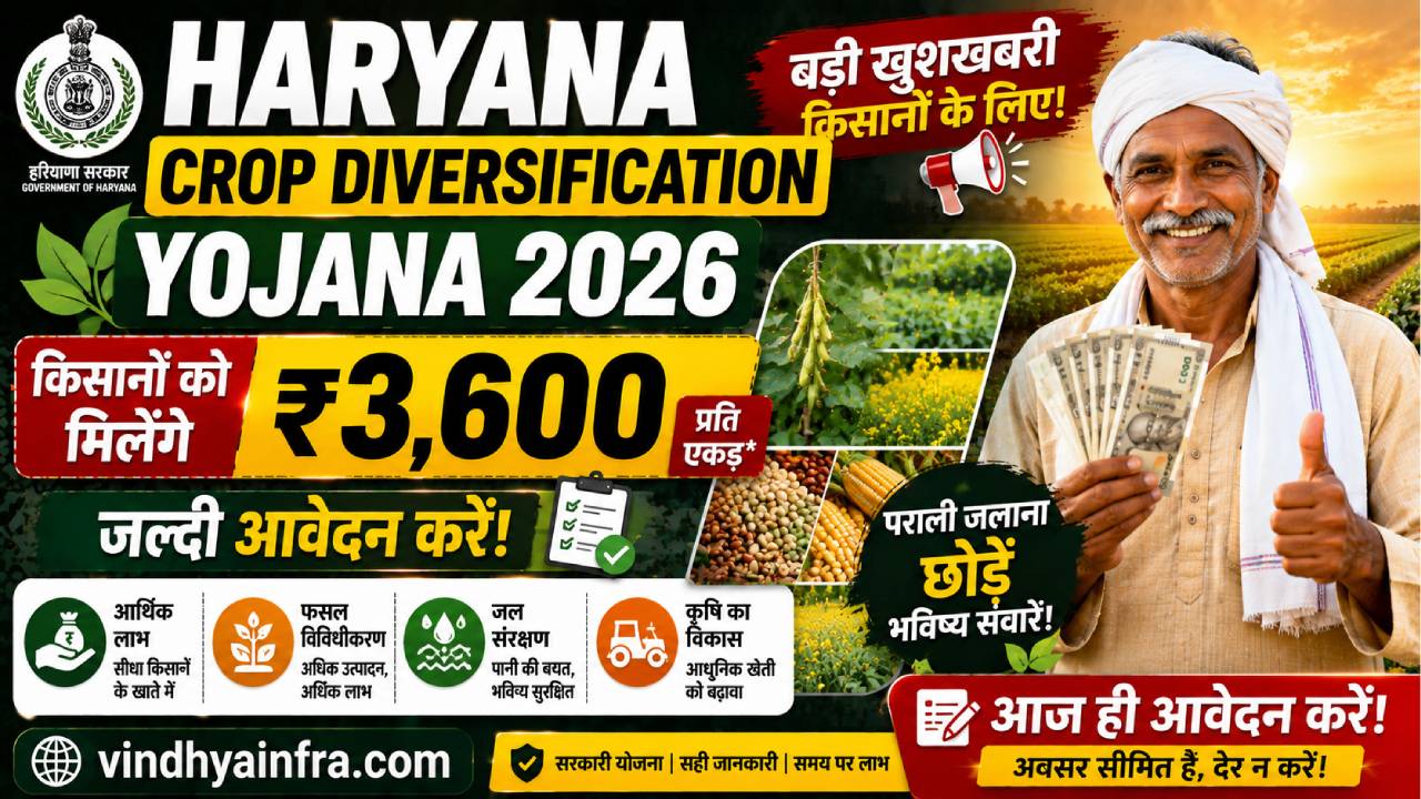 Haryana Crop Diversification Yojana 2026